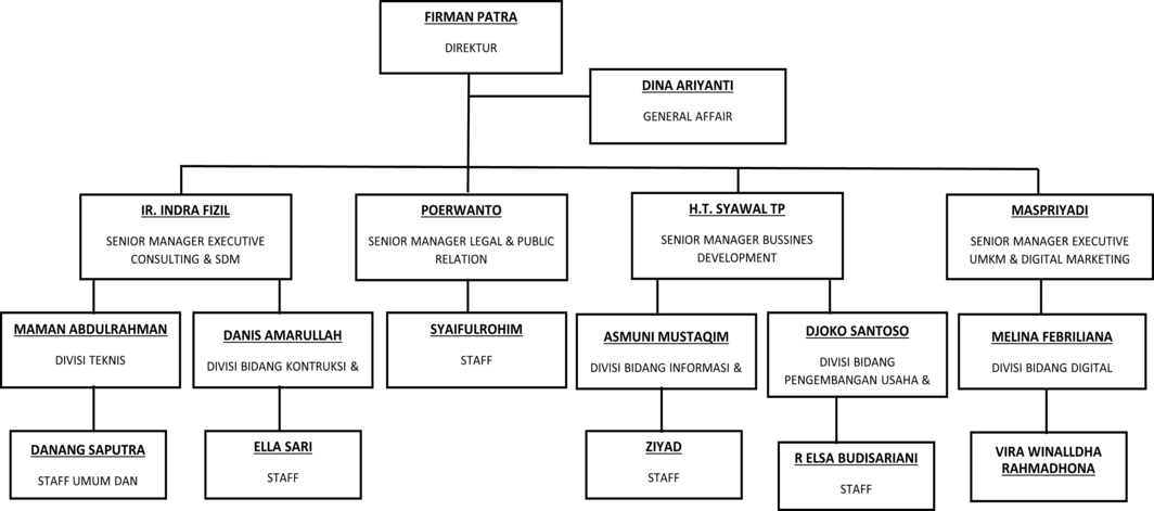 strukturorganisasi